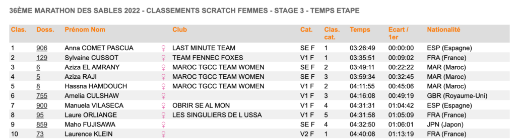 MDS 2022 3e etape femmes