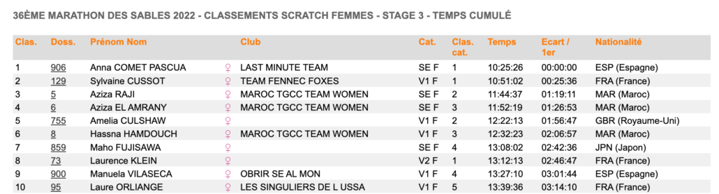MARATHON DES SABLES 3E ETAPE GENERAL FEMMES