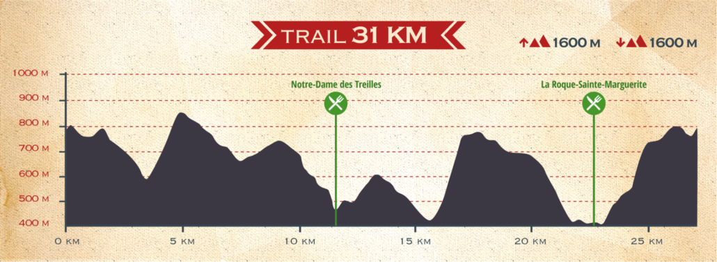 31 km pour 1600 m de D+, un profil exigeant dans un cadre unique. © Traildelacitédepierres