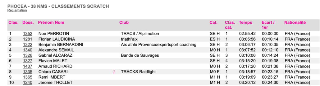 FULL MOON TRAIL 38KM Top 10