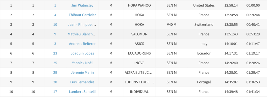 MIUT 115_TOP 10