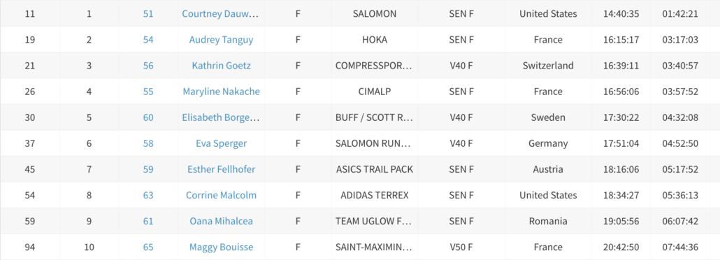 MIUT 115_TOP 10 FEMMES