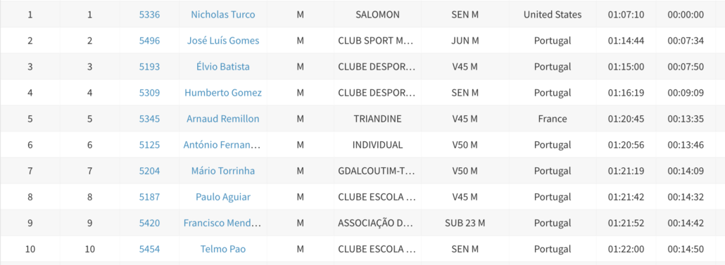 MIUT 16_TOP 10