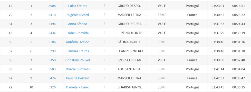 MIUT 16_TOP 10 FEMMES