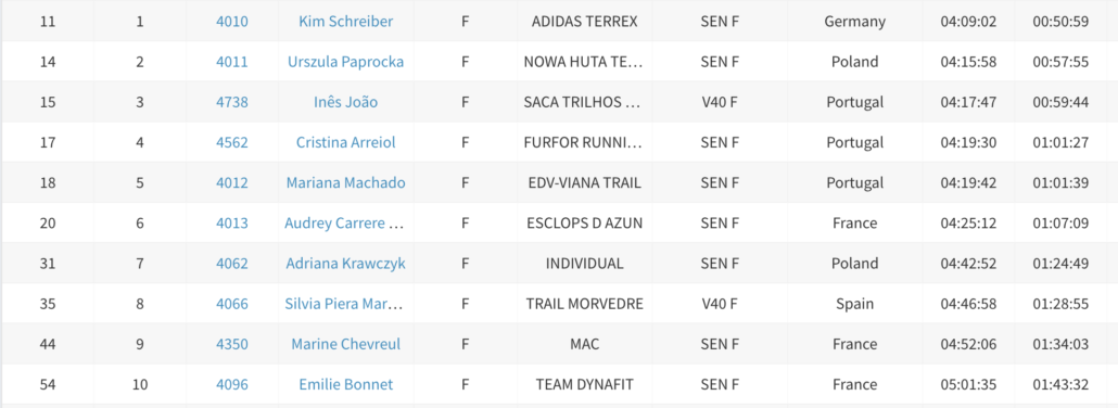 MIUT 42_TOP 10 FEMMES