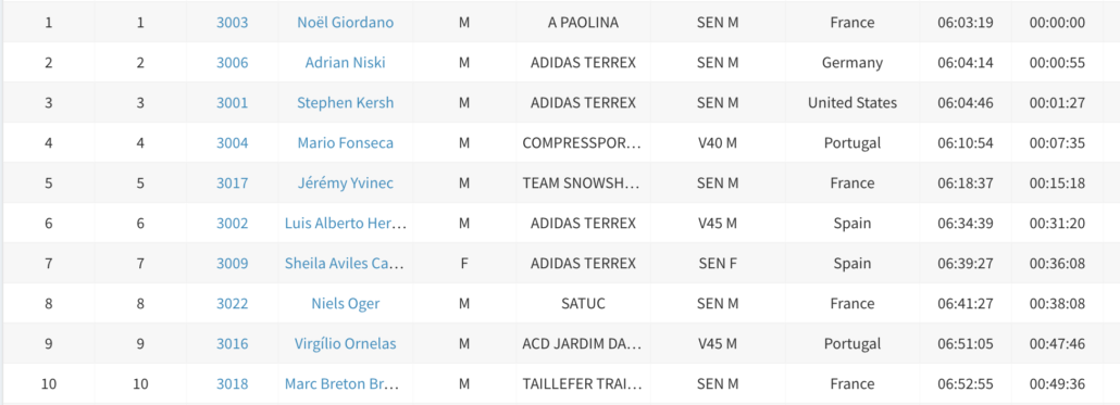 MIUT 60_TOP 10