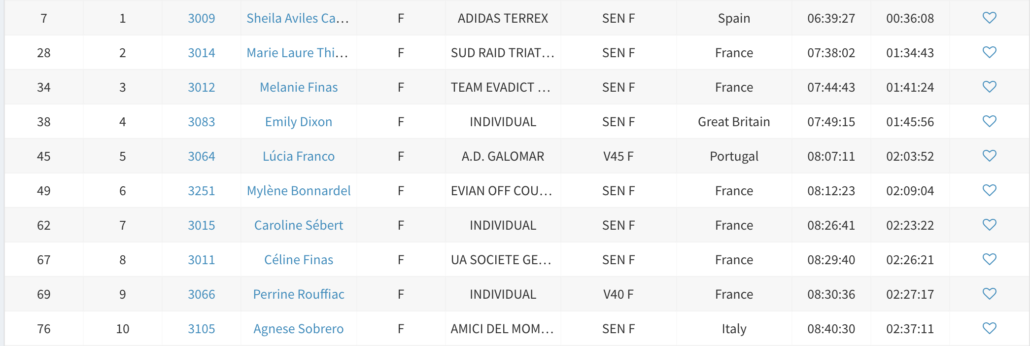MIUT 60_TOP 10 FEMMES