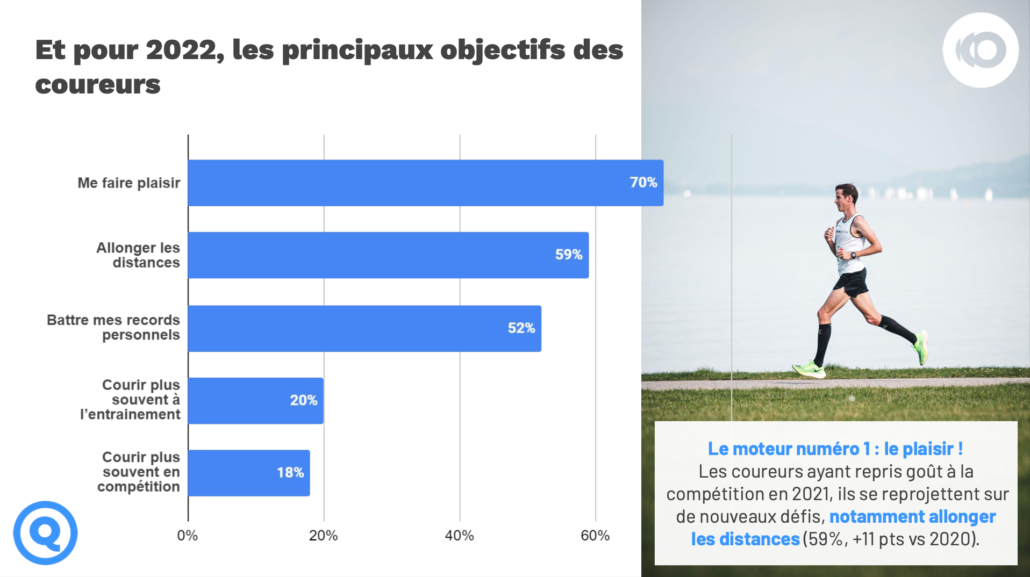 1 © Le baromètre du Running en France by RunMotion 2022