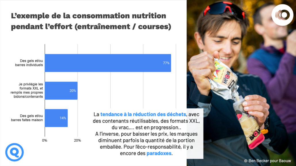 10 © Le baromètre du Running en France by RunMotion 2022