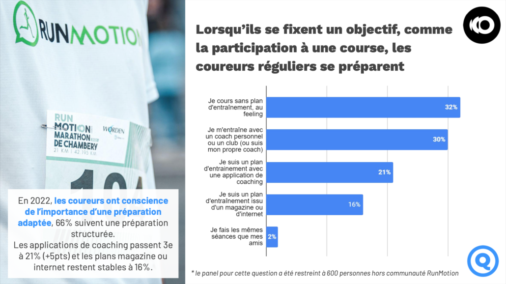 2 © Le baromètre du Running en France by RunMotion 2022