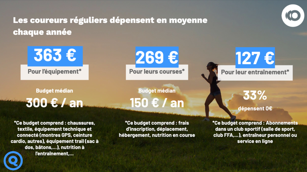 4 © Le baromètre du Running en France by RunMotion 2022