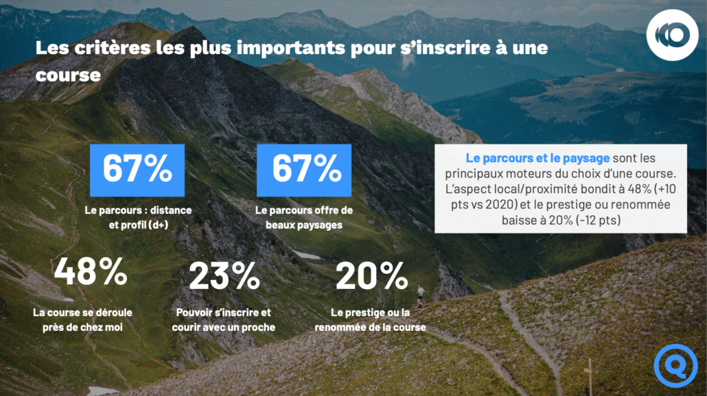 6 © Le baromètre du Running en France by RunMotion 2022