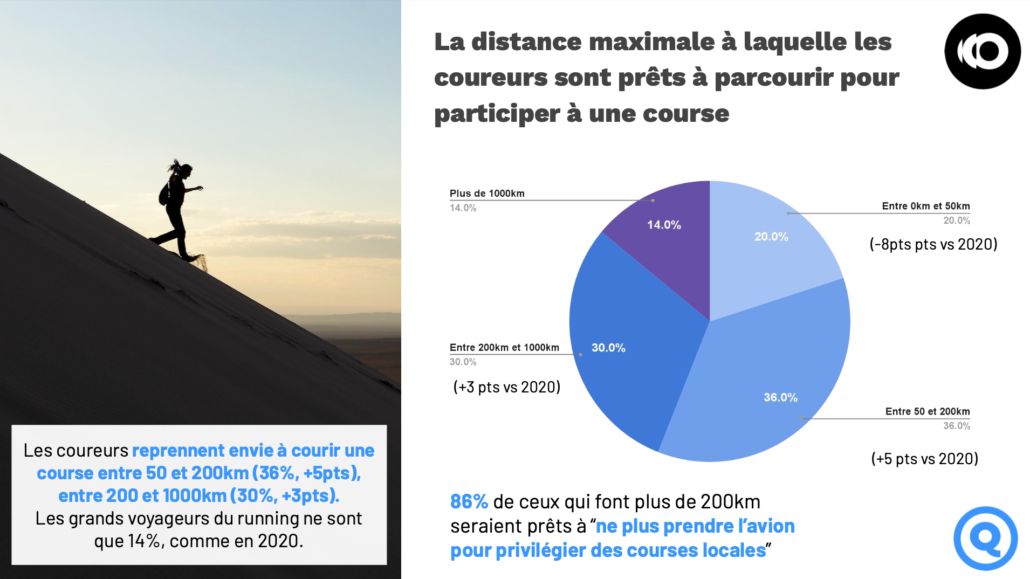 7 © Le baromètre du Running en France by RunMotion 2022