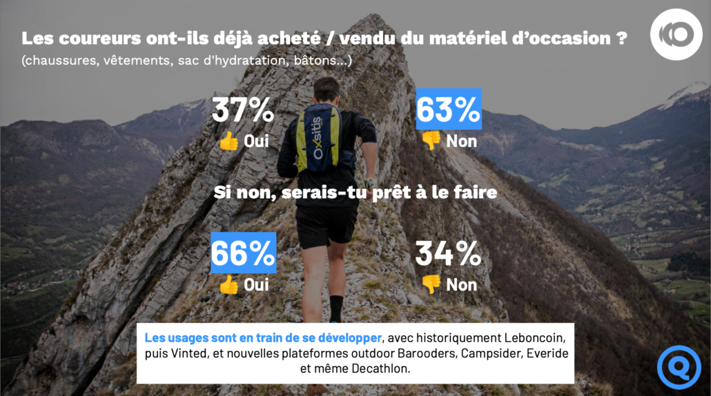 9 © Le baromètre du Running en France by RunMotion 2022