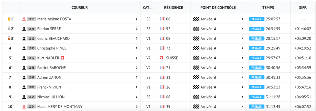 THP TOP 10 160KM