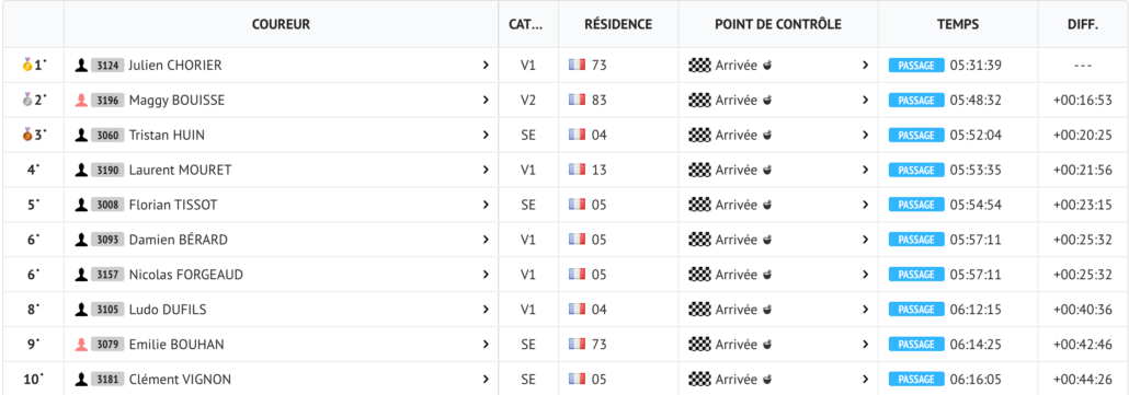 Le Top 10 du 50 KM © LiveTrack