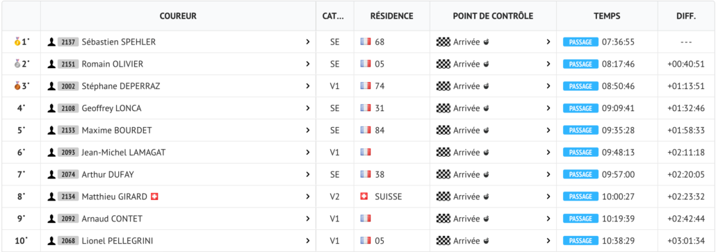 Le Top 10 du 80 KM © LiveTrack