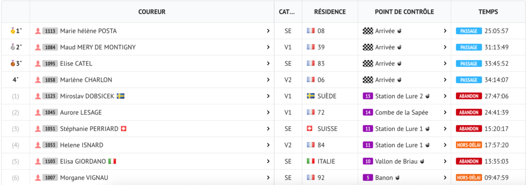 THP TOP 10 FEMMES 160KM