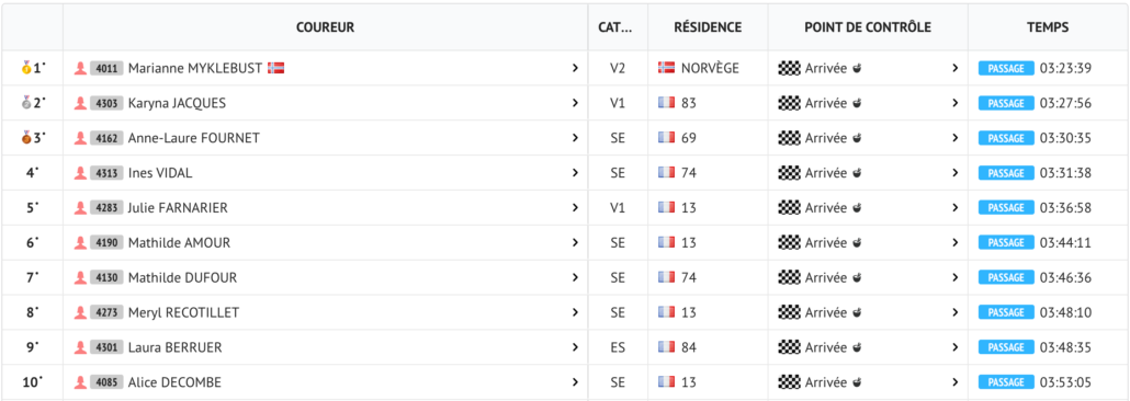 Le Top 10 féminin du 30 KM © LiveTrack
