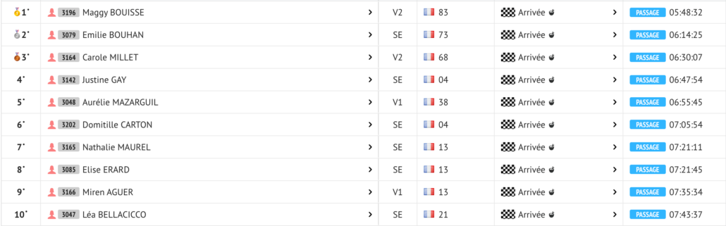 Le Top 10 féminin du 50 KM © LiveTrack