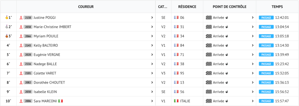 THP TOP 10 FEMMES 80KM