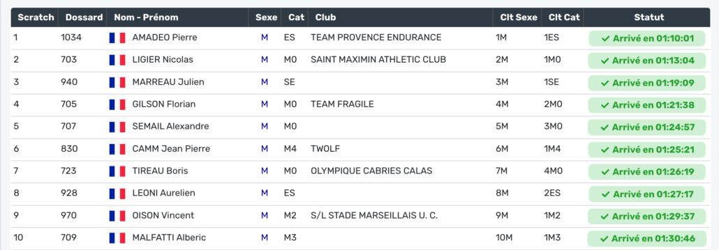 TOP 10 DECOUVERTE 13 KM