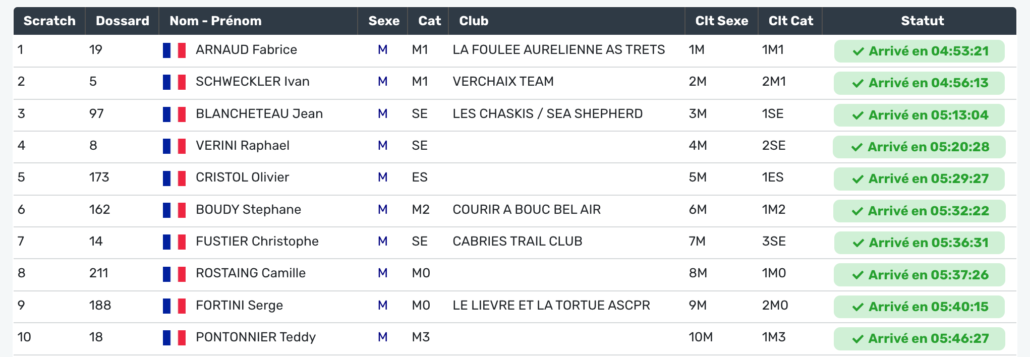 TOP-10-ELITE-45-KM