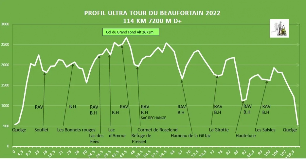 JIM WALMSLEY Profil-Ultra-Tour-du-Beaufortain