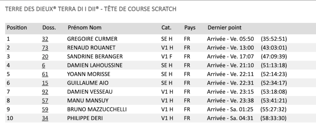 TERRE DES DIEUX TOP 10