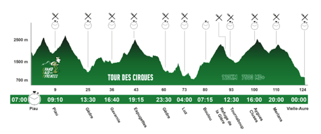 GRP-TOUR DES CIRQUES