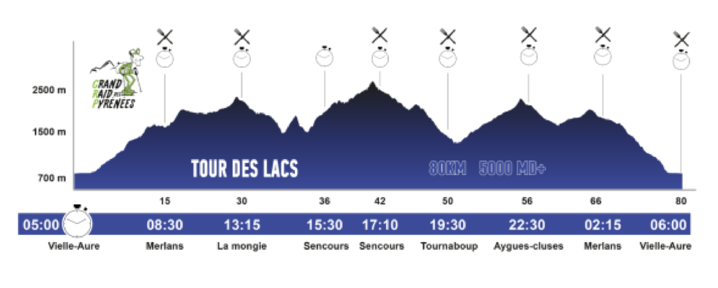GRP-TOUR DES LACS