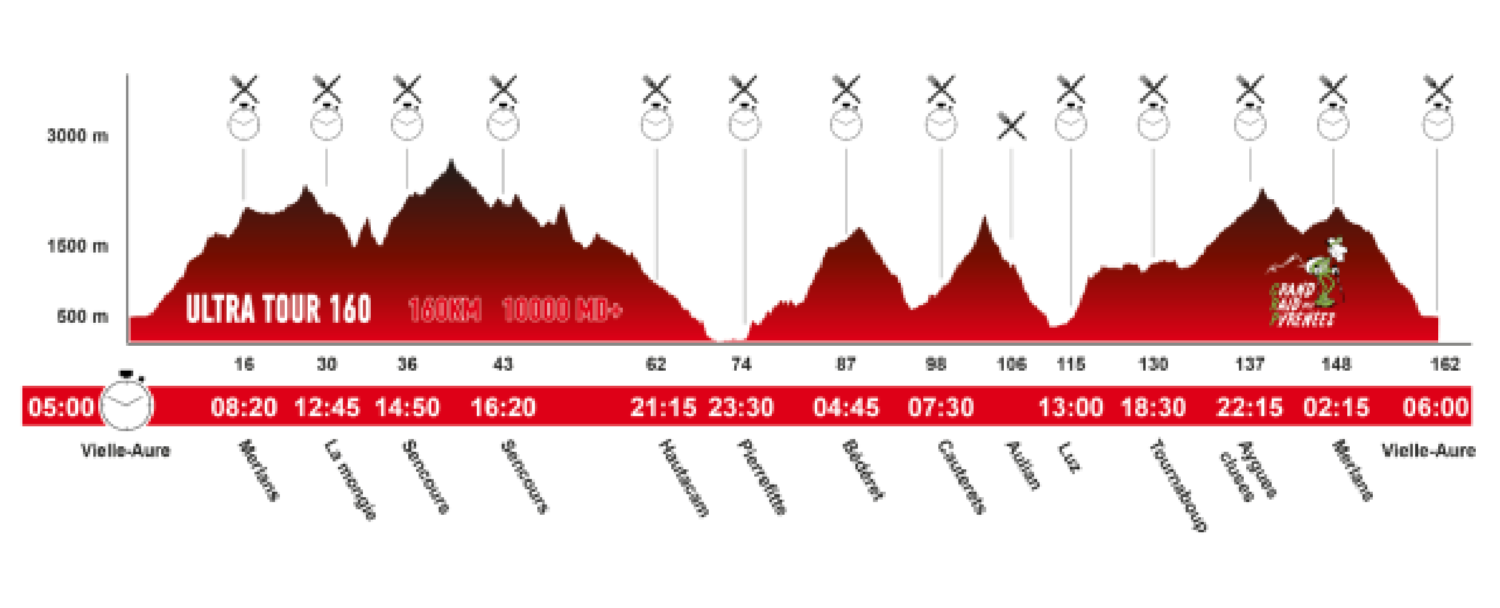 Grand Raid des Pyrénées 2022 tous les résultats Esprit Trail Grand Raid des Pyrénées 2022 tous les résultats Esprit Trail