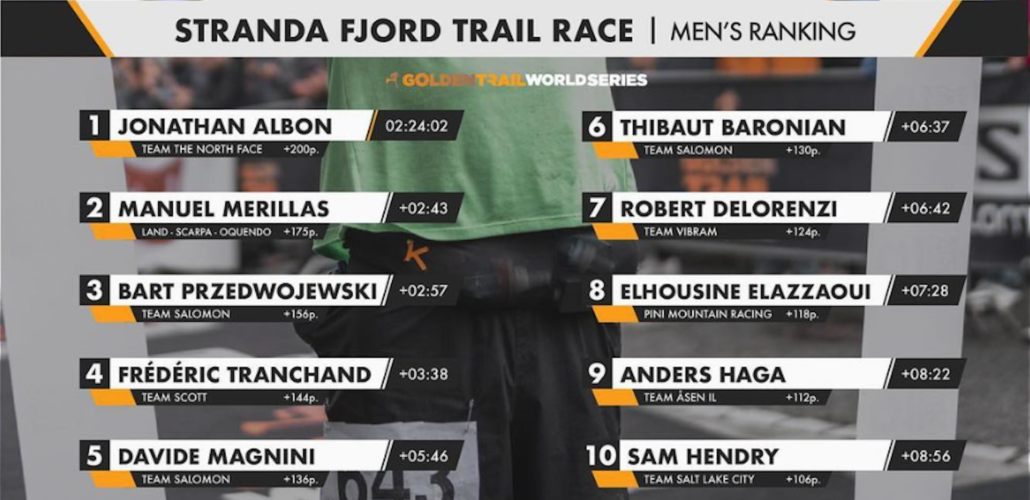 STRANDA FJORD TRAIL RACE TOP 10 HOMMES