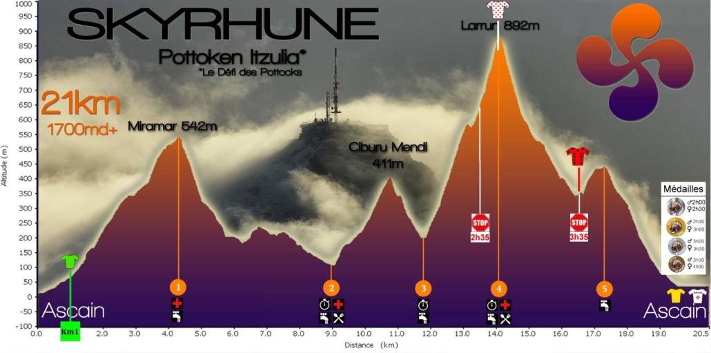 Skyrhune profil