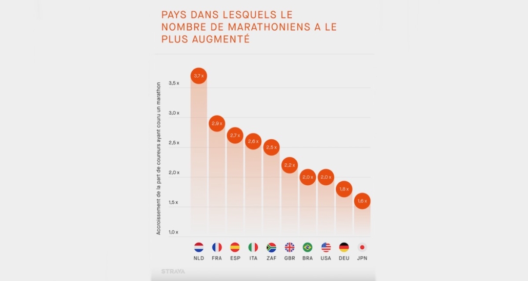 Strava marathon