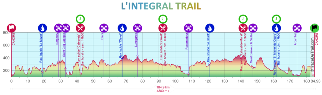 UTCV Lot Dordogne Profil Intégral