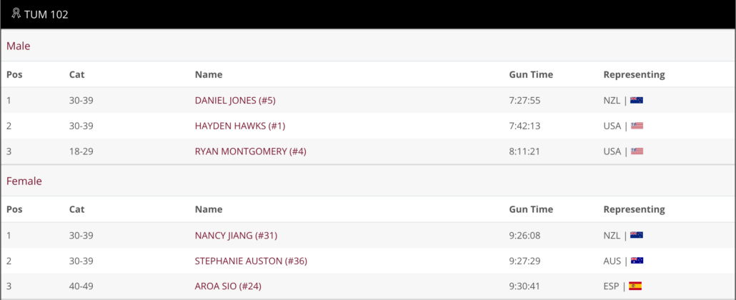 RESULTAT TARAWERA 102