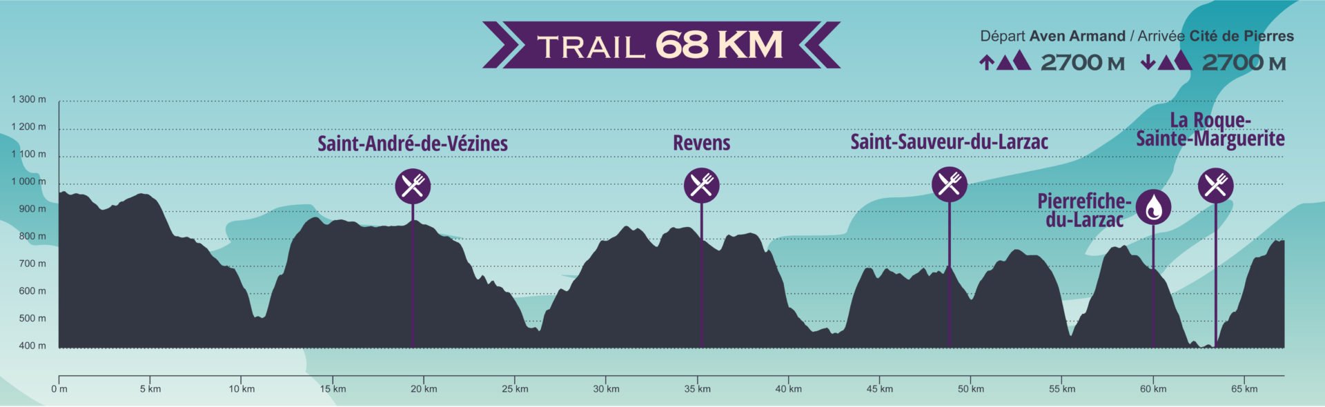 Championnats de France de trail 2023 rendezvous au Trail de la Cité de Pierres Esprit Trail Championnats de France de trail 2023 rendezvous au Trail de la Cité de Pierres Esprit Trail