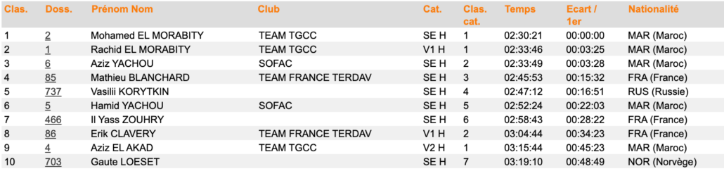 MDS 3E ETAPE SCRATCH