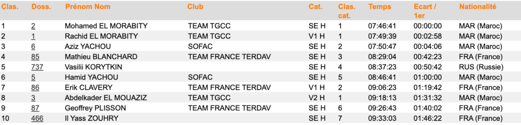 MDS GENERAL SCRATCH