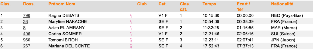MDS GENERAL SCRATCH FEMMES
