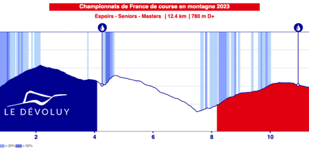 PROFIL_Esp_sen_masters-640x320