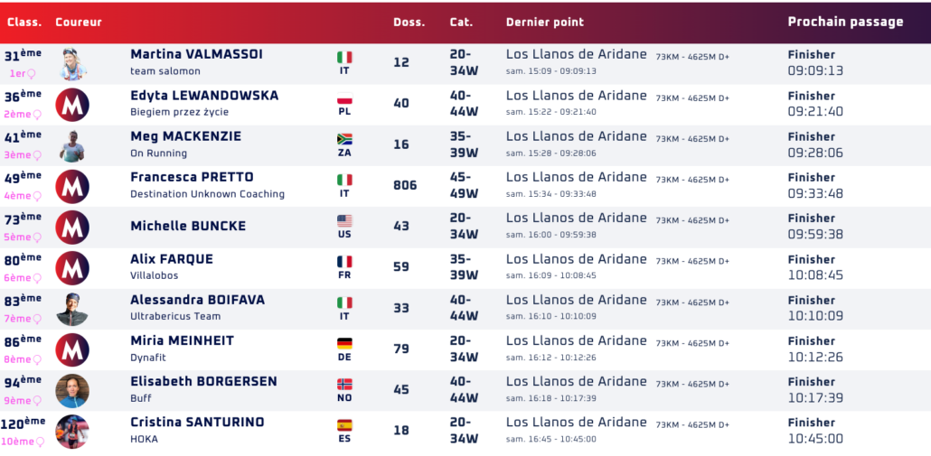 transvulcania classement femmes