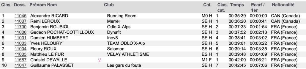 KM VERTICAL MONT BLANC TOP 10 SCRATCH
