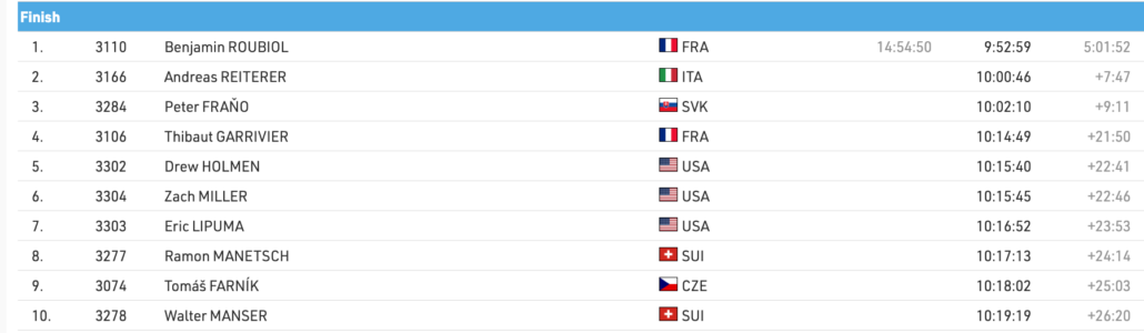 TOP 10 HOMMES