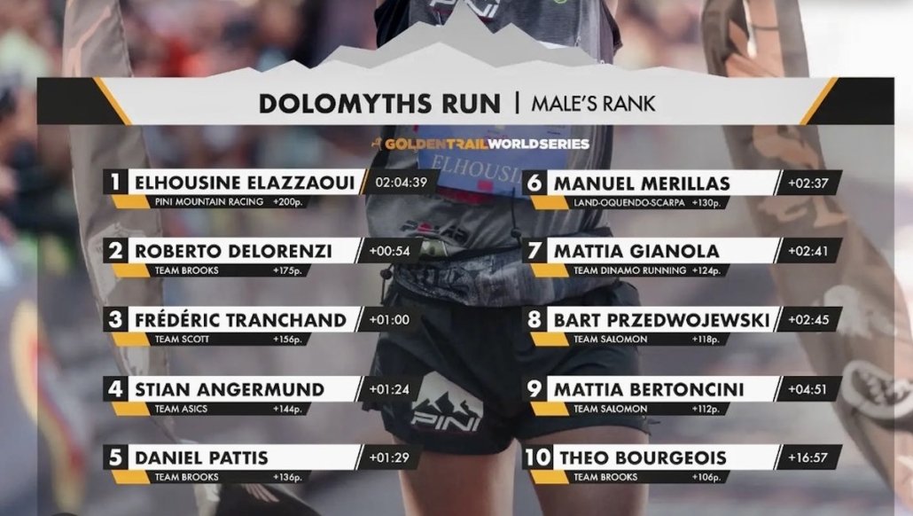 DOLOMYTHS RUN Top 10 H