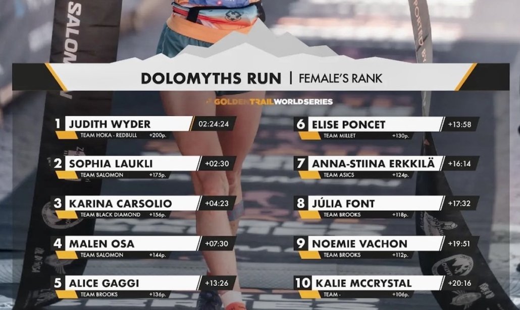 DOLOMYTHS RUN top 10 F