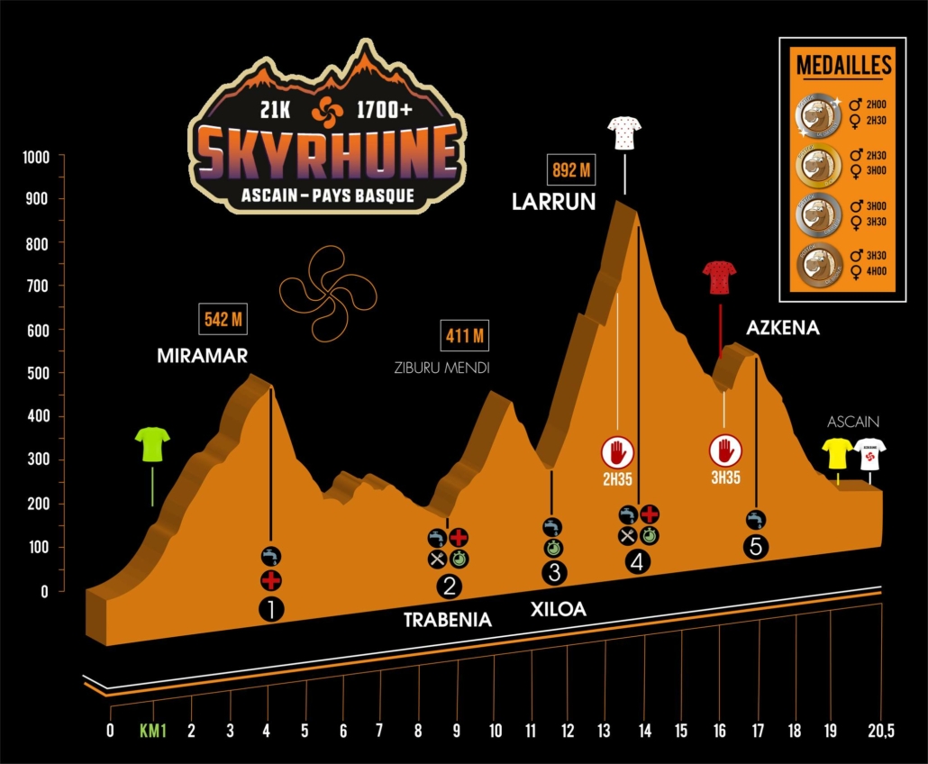 SkyRhune profil