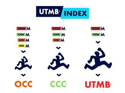 UTMB World Series_UTMB Index-1.png