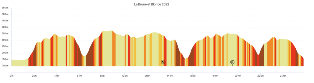 La Brune et Blonde 2022